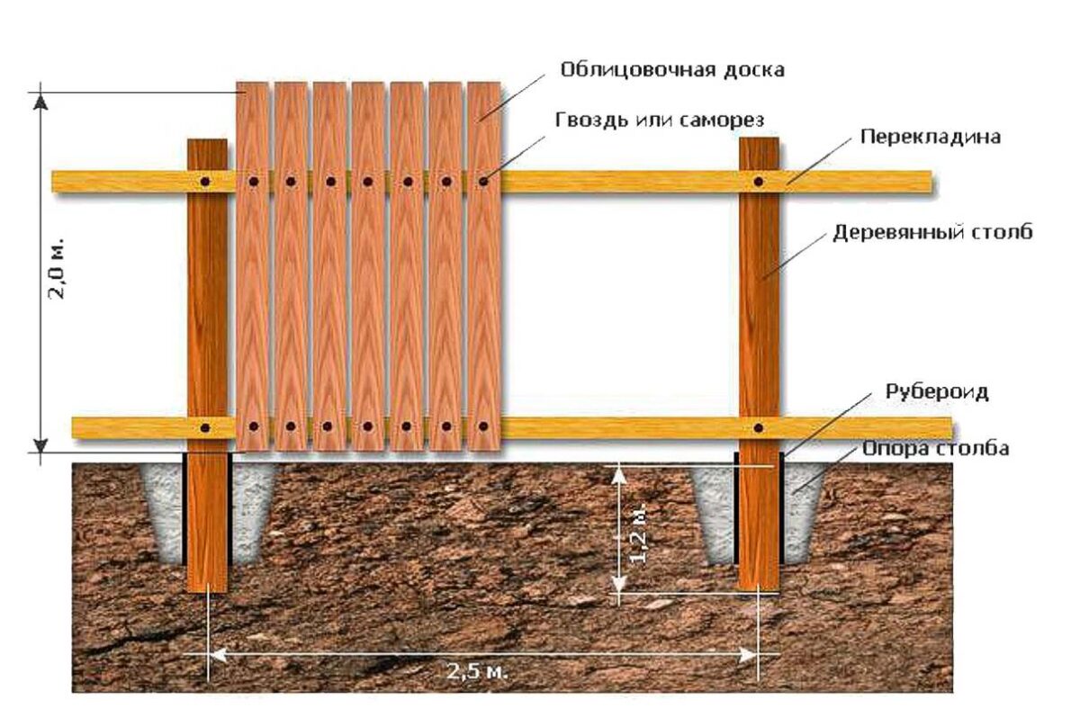 Установка столбов для забора