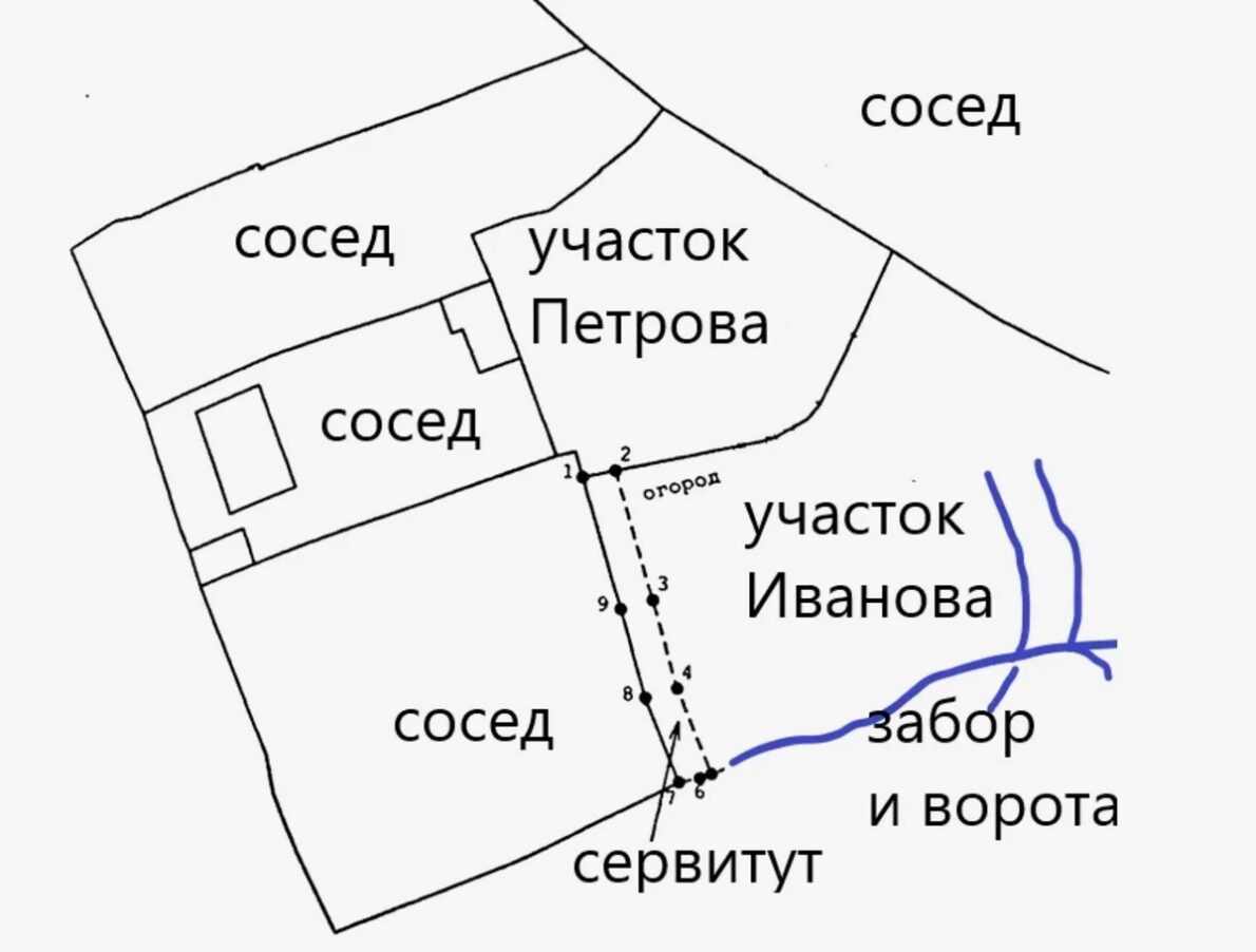 Сервитут по соглашению