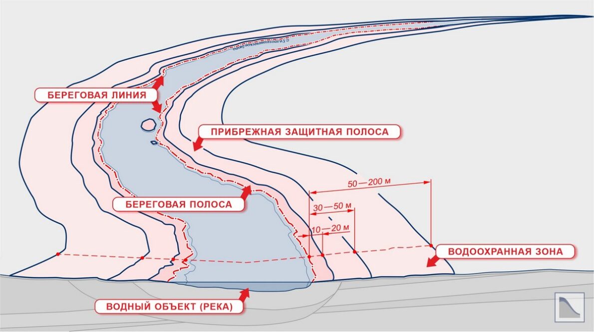 Где начинается водоохранная зона